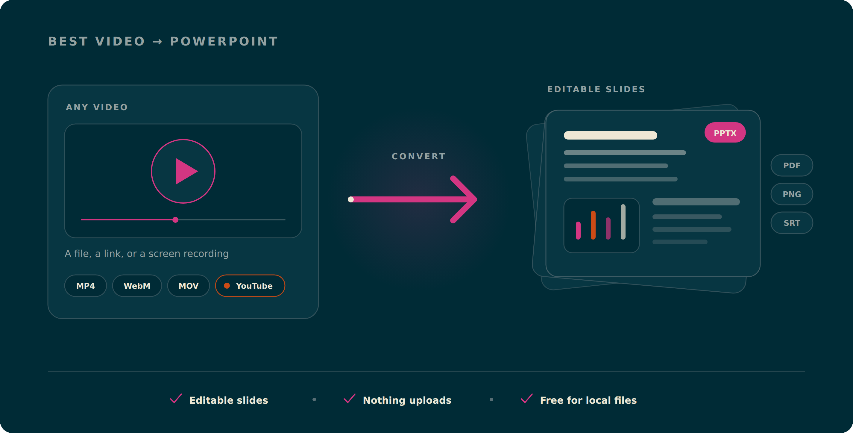 Video2Any turning a video into an editable PowerPoint deck in the browser
