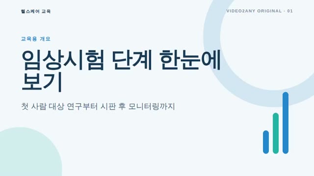 임상시험 단계 — 헬스케어 교육 슬라이드 — slide 1