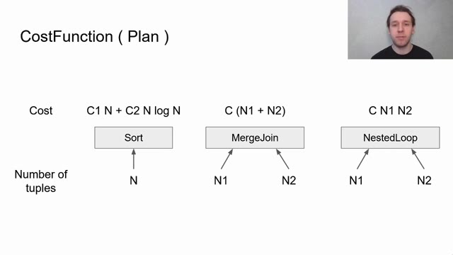 "Adaptive query optimization in PostgreSQL: approaches and challenges" — FOSDEM 2021 — slide 15