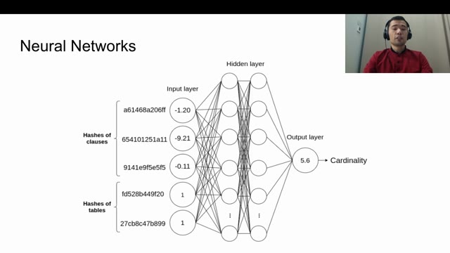 "Adaptive query optimization in PostgreSQL: approaches and challenges" — FOSDEM 2021 — slide 38