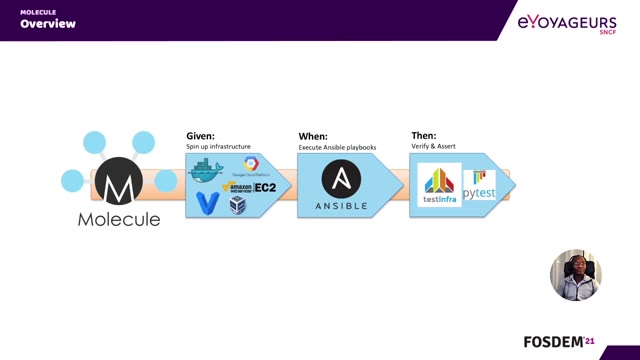 "Unit testing Ansible roles with Molecule" — FOSDEM 2021 — slide 25