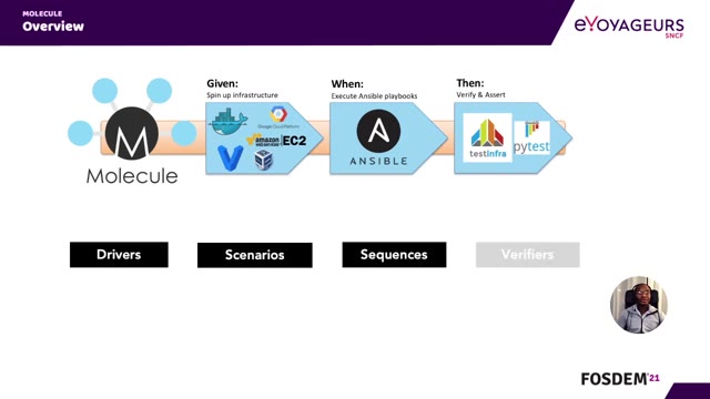 "Unit testing Ansible roles with Molecule" — FOSDEM 2021 — slide 26