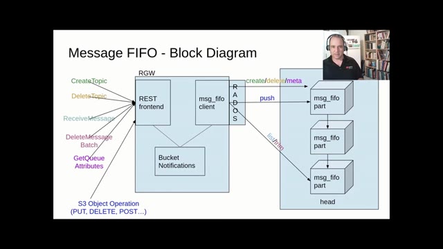 "Ceph RGW message queue API for serverless computing" — FOSDEM 2021 — slide 14