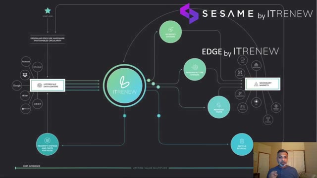 「Datacenter class containers for the masses」のスライド10、10:43 時点