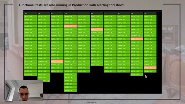 「Daily Deploys with 6500+ Automated Tests powered by Open Source」 28번째 슬라이드, 17:12 지점