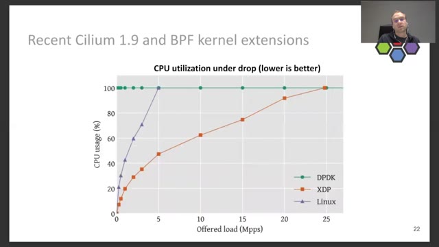 「Advanced BPF kernel features for the container age」のスライド23、8:29 時点