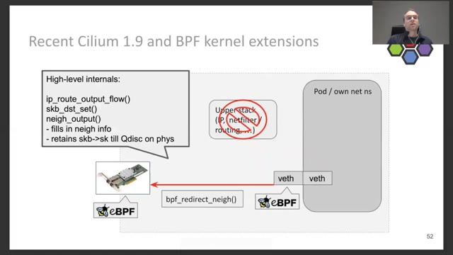 「Advanced BPF kernel features for the container age」のスライド38、19:52 時点