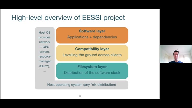 "EESSI: one scientific software stack to rule them all" — FOSDEM 2021 — slide 12