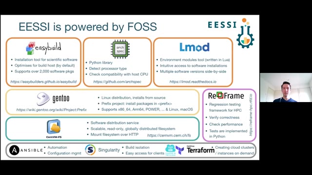 "EESSI: one scientific software stack to rule them all" — FOSDEM 2021 — slide 13