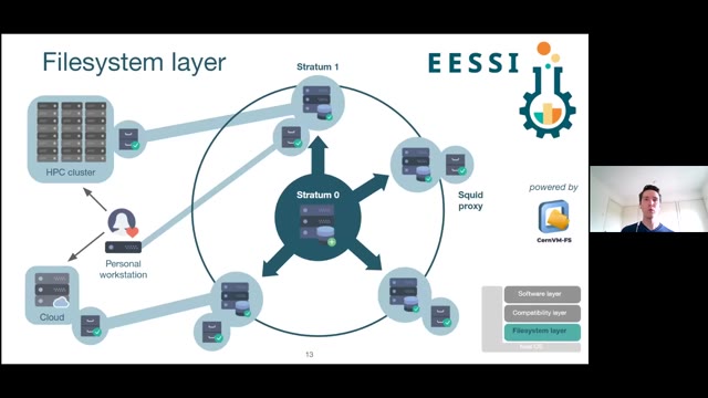"EESSI: one scientific software stack to rule them all" — FOSDEM 2021 — slide 14