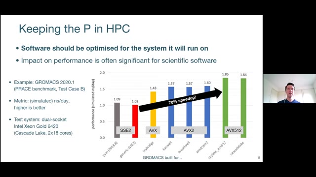 "EESSI: one scientific software stack to rule them all" — FOSDEM 2021 — slide 9