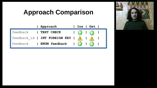 "I use ENUM — vindicating the underdog of data types" — FOSDEM 2021 — slide 35