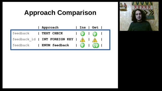 "I use ENUM — vindicating the underdog of data types" — FOSDEM 2021 — slide 36