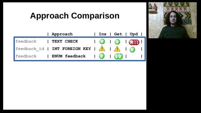 "I use ENUM — vindicating the underdog of data types" — FOSDEM 2021 — slide 40