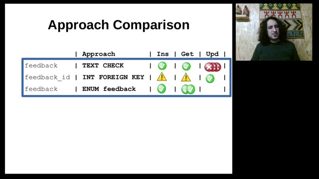 "I use ENUM — vindicating the underdog of data types" — FOSDEM 2021 — slide 41