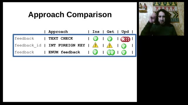 "I use ENUM — vindicating the underdog of data types" — FOSDEM 2021 — slide 42
