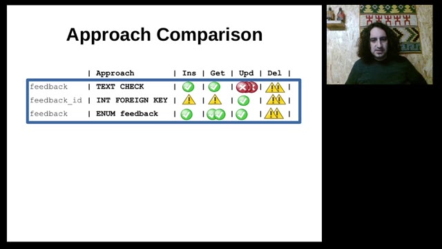 "I use ENUM — vindicating the underdog of data types" — FOSDEM 2021 — slide 48