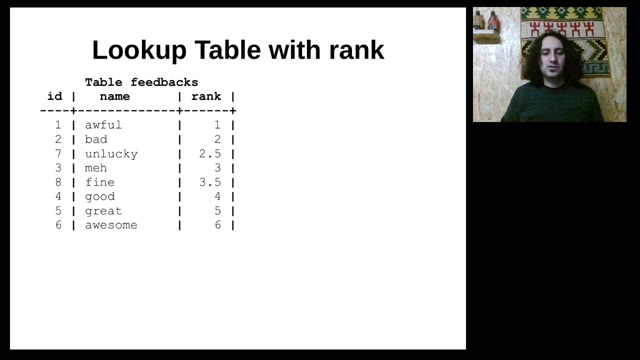 "I use ENUM — vindicating the underdog of data types" — FOSDEM 2021 — slide 58