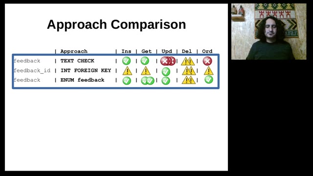 "I use ENUM — vindicating the underdog of data types" — FOSDEM 2021 — slide 61