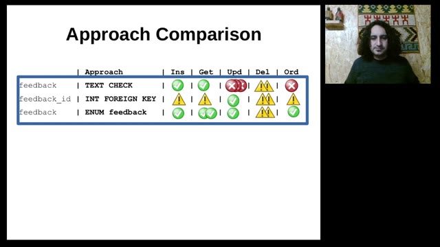 "I use ENUM — vindicating the underdog of data types" — FOSDEM 2021 — slide 62