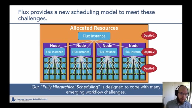 "Flux: solving exascale workflow and resource challenges" — FOSDEM 2021 — slide 12