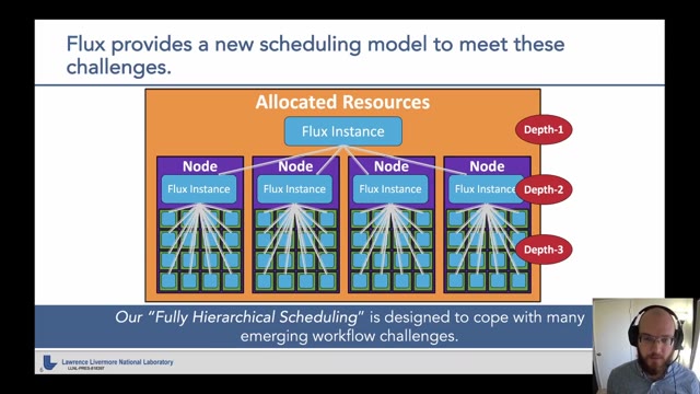 "Flux: solving exascale workflow and resource challenges" — FOSDEM 2021 — slide 13