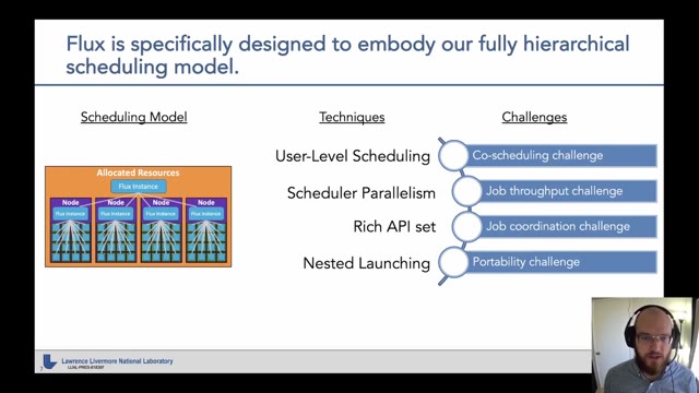 "Flux: solving exascale workflow and resource challenges" — FOSDEM 2021 — slide 14