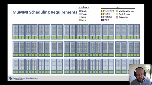 "Flux: solving exascale workflow and resource challenges" — FOSDEM 2021 — slide 15