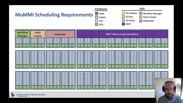 "Flux: solving exascale workflow and resource challenges" — FOSDEM 2021 — slide 16