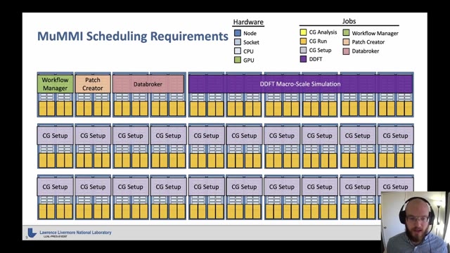 "Flux: solving exascale workflow and resource challenges" — FOSDEM 2021 — slide 17