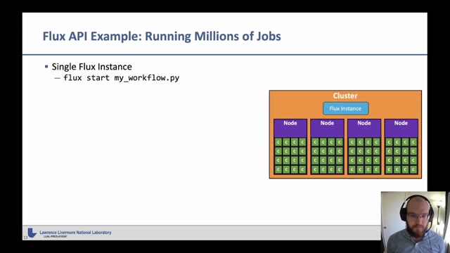 "Flux: solving exascale workflow and resource challenges" — FOSDEM 2021 — slide 19