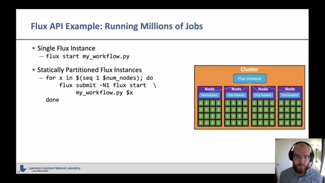 "Flux: solving exascale workflow and resource challenges" — FOSDEM 2021 — slide 20