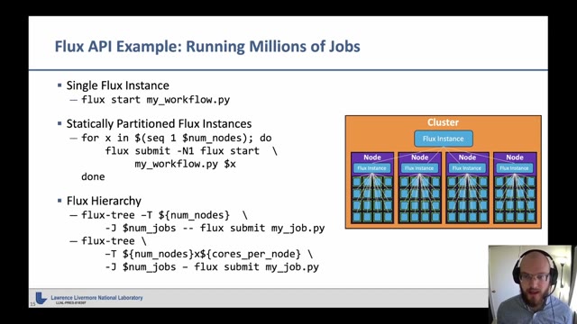 "Flux: solving exascale workflow and resource challenges" — FOSDEM 2021 — slide 22