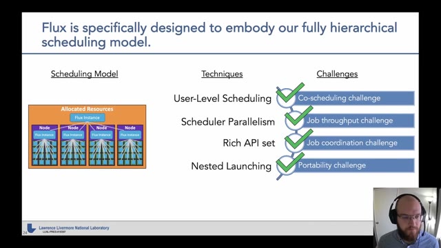 "Flux: solving exascale workflow and resource challenges" — FOSDEM 2021 — slide 32