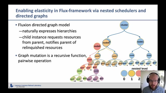 "Flux: solving exascale workflow and resource challenges" — FOSDEM 2021 — slide 36