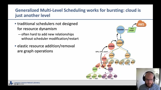 "Flux: solving exascale workflow and resource challenges" — FOSDEM 2021 — slide 37