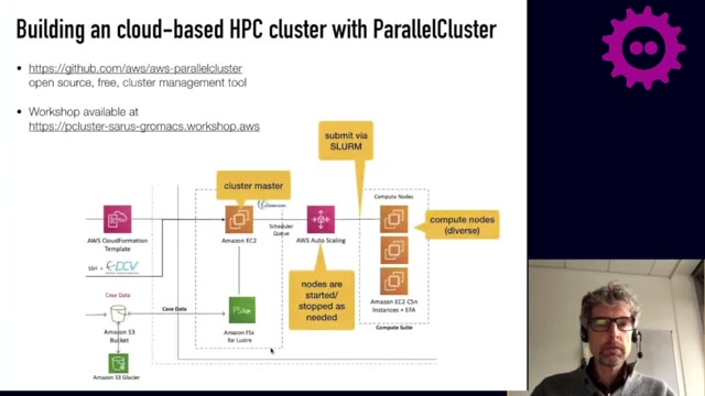 "From an HPC cluster to containerized ensemble runs" — FOSDEM 2021 — slide 19