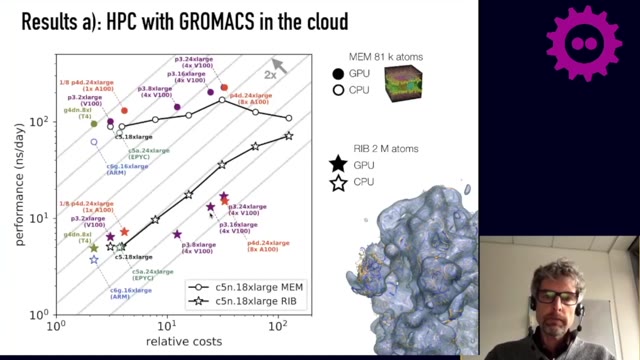 "From an HPC cluster to containerized ensemble runs" — FOSDEM 2021 — slide 30