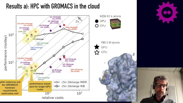 "From an HPC cluster to containerized ensemble runs" — FOSDEM 2021 — slide 31