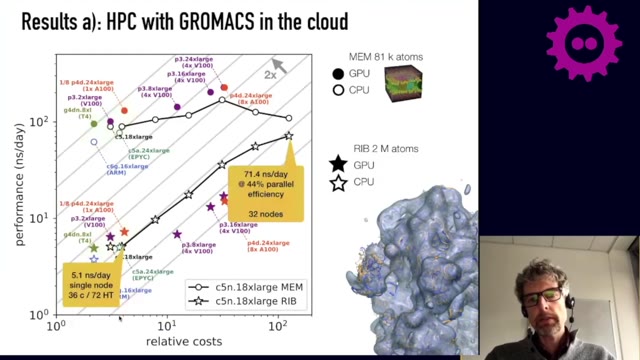 "From an HPC cluster to containerized ensemble runs" — FOSDEM 2021 — slide 32