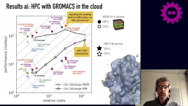 "From an HPC cluster to containerized ensemble runs" — FOSDEM 2021 — slide 33