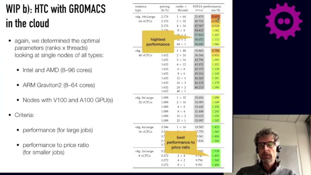 "From an HPC cluster to containerized ensemble runs" — FOSDEM 2021 — slide 38