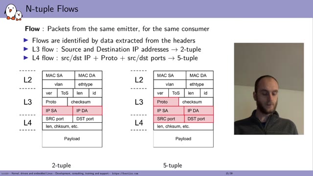 "Networking performance in the Linux kernel" — FOSDEM 2021 — slide 18