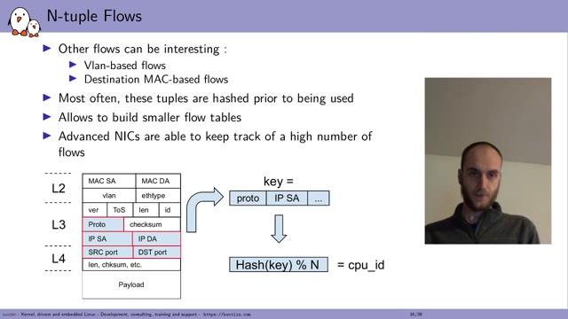 "Networking performance in the Linux kernel" — FOSDEM 2021 — slide 19