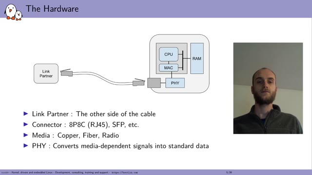 "Networking performance in the Linux kernel" — FOSDEM 2021 — slide 6