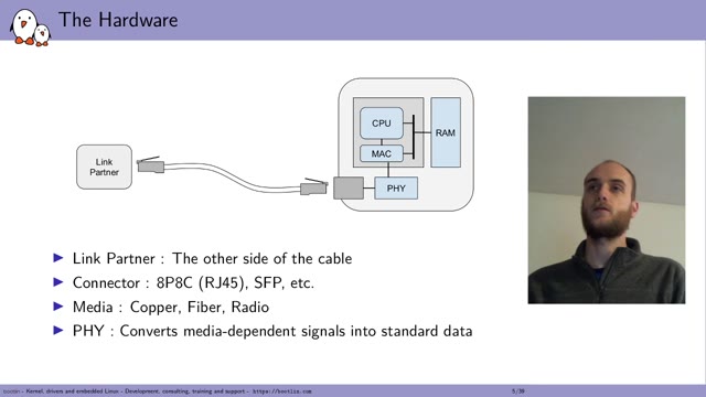"Networking performance in the Linux kernel" — FOSDEM 2021 — slide 7