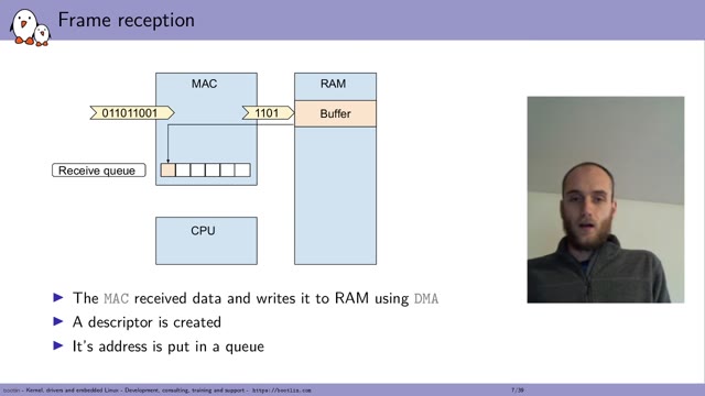 "Networking performance in the Linux kernel" — FOSDEM 2021 — slide 9
