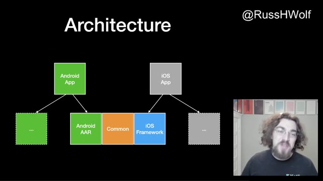 "Lessons I've learned in multiplatform library development" — FOSDEM 2021 — slide 10