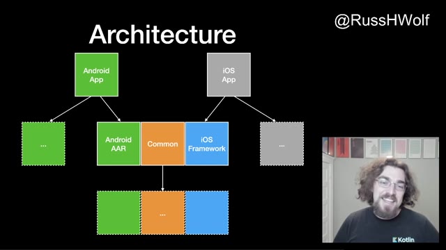 "Lessons I've learned in multiplatform library development" — FOSDEM 2021 — slide 11