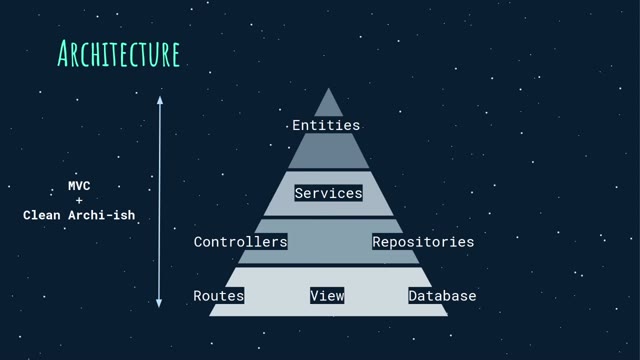 "Come to the backend side, we have Kotlin!" — FOSDEM 2021 — slide 19